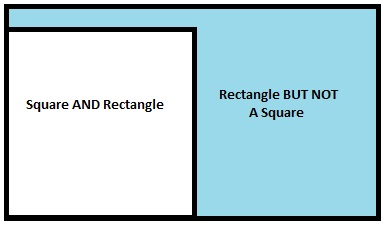 Square Rectangle Picture